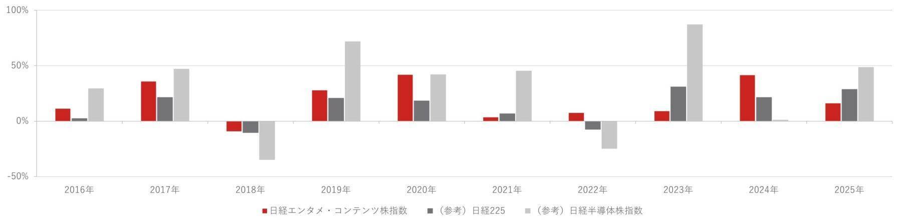 586A：NF・日経エンタメETF