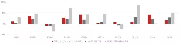 「586A：NF・日経エンタメETF」の画像