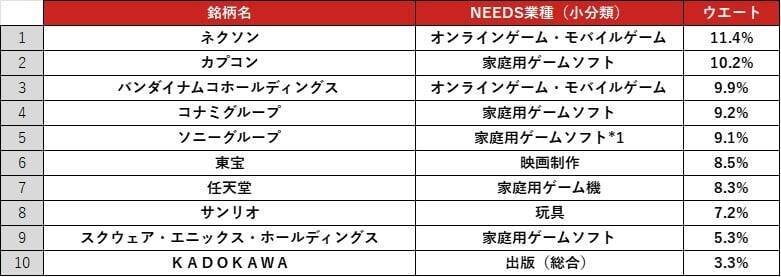 586A：NF・日経エンタメETF