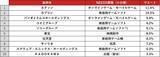 「586A：NF・日経エンタメETF」の画像13