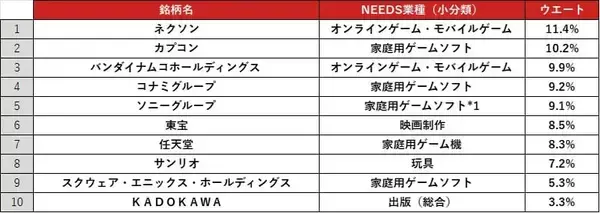 「586A：NF・日経エンタメETF」の画像