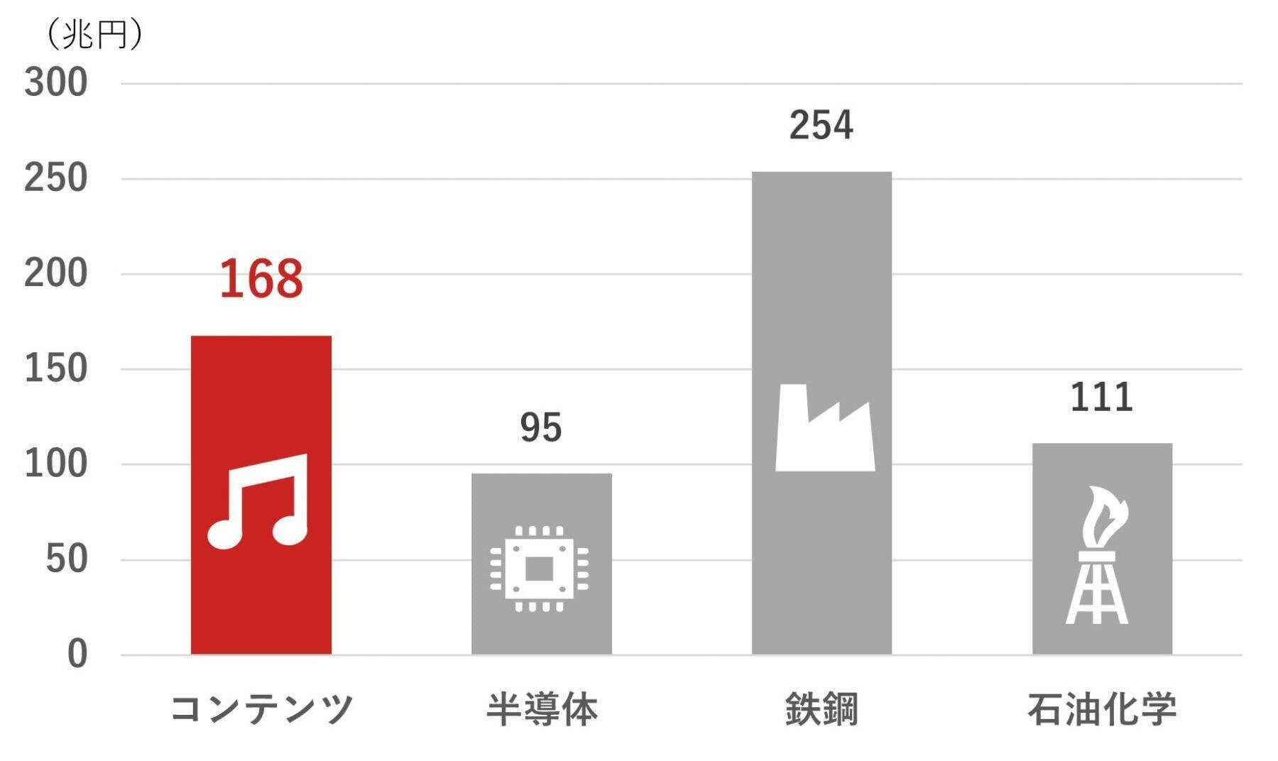 586A：NF・日経エンタメETF