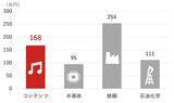 「586A：NF・日経エンタメETF」の画像2