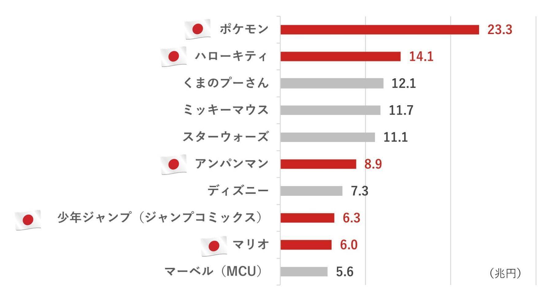 586A：NF・日経エンタメETF