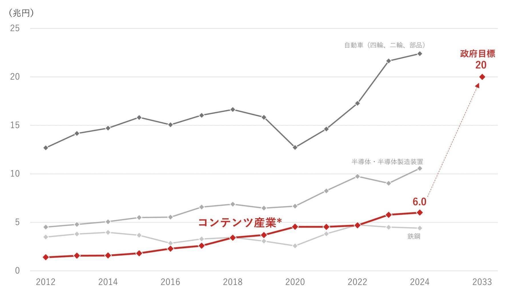 586A：NF・日経エンタメETF