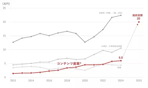 「586A：NF・日経エンタメETF」の画像