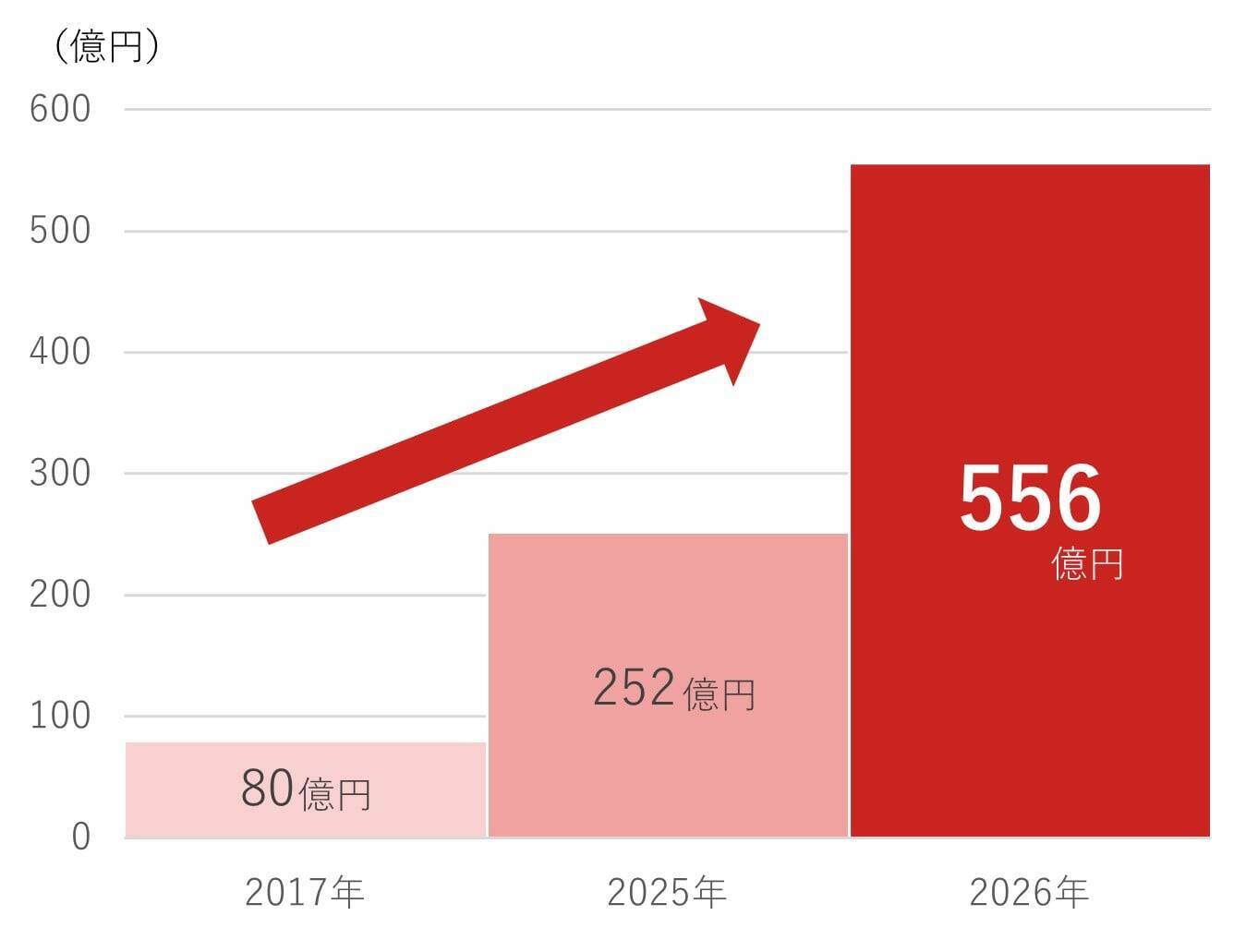 586A：NF・日経エンタメETF