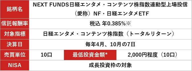 586A：NF・日経エンタメETF