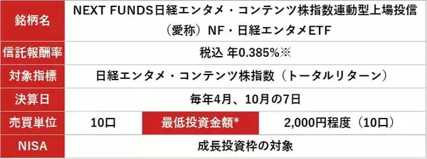 「586A：NF・日経エンタメETF」の画像