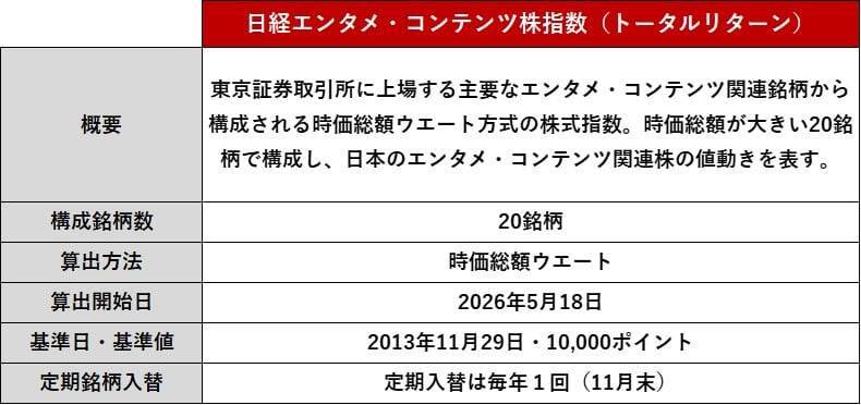 586A：NF・日経エンタメETF