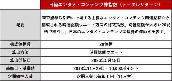 「586A：NF・日経エンタメETF」の画像