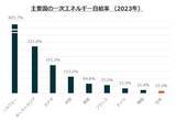 「609A：グローバルＸ 総合商社＆資源ビジネス-日本株式 ETF」の画像2