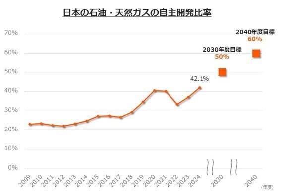 609A：グローバルＸ 総合商社＆資源ビジネス-日本株式 ETF