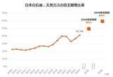「609A：グローバルＸ 総合商社＆資源ビジネス-日本株式 ETF」の画像3
