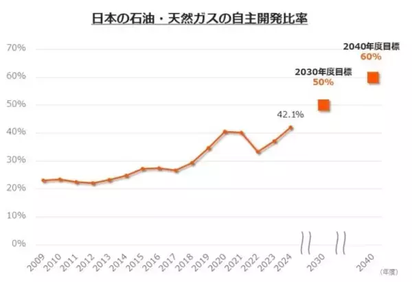 「609A：グローバルＸ 総合商社＆資源ビジネス-日本株式 ETF」の画像