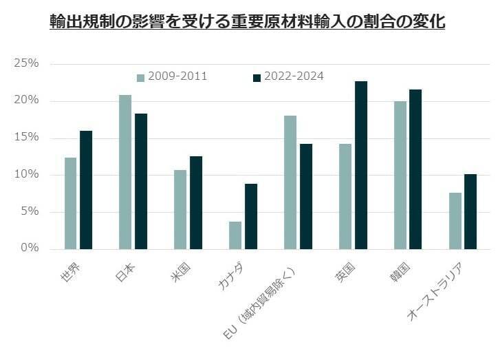 609A：グローバルＸ 総合商社＆資源ビジネス-日本株式 ETF