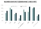 「609A：グローバルＸ 総合商社＆資源ビジネス-日本株式 ETF」の画像4