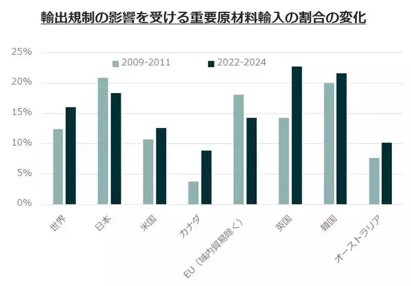 「609A：グローバルＸ 総合商社＆資源ビジネス-日本株式 ETF」の画像