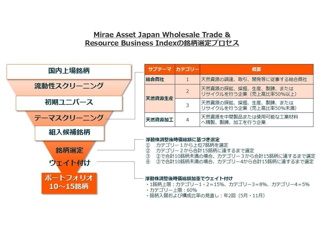 609A：グローバルＸ 総合商社＆資源ビジネス-日本株式 ETF
