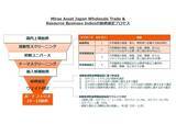 「609A：グローバルＸ 総合商社＆資源ビジネス-日本株式 ETF」の画像5