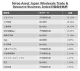 「609A：グローバルＸ 総合商社＆資源ビジネス-日本株式 ETF」の画像6