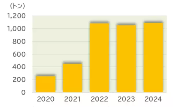 「521A：iFreeETF FANG+ゴールド」の画像