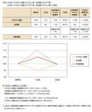 「521A：iFreeETF FANG+ゴールド」の画像9