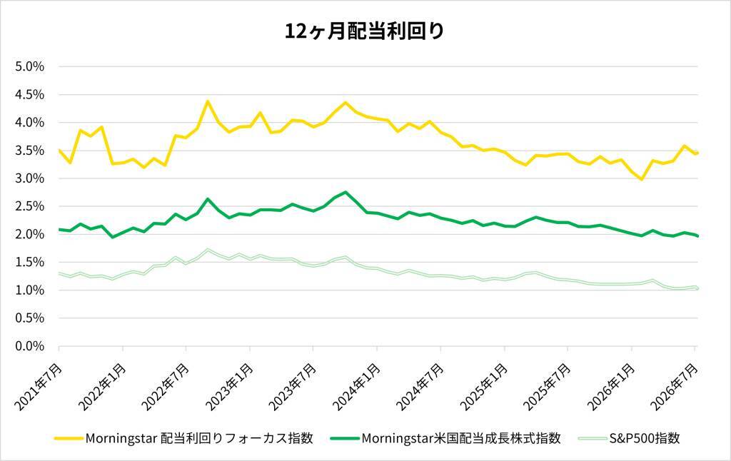 【NISA対象】東証上場で選ぶ米国配当株ETF: 高配当ETFと連続増配ETFは何が違う？