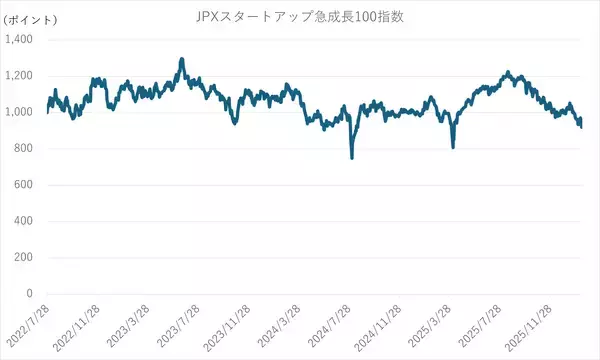 「526A：ＪＰＸスタートアップ急成長１００ＥＴＦ」の画像