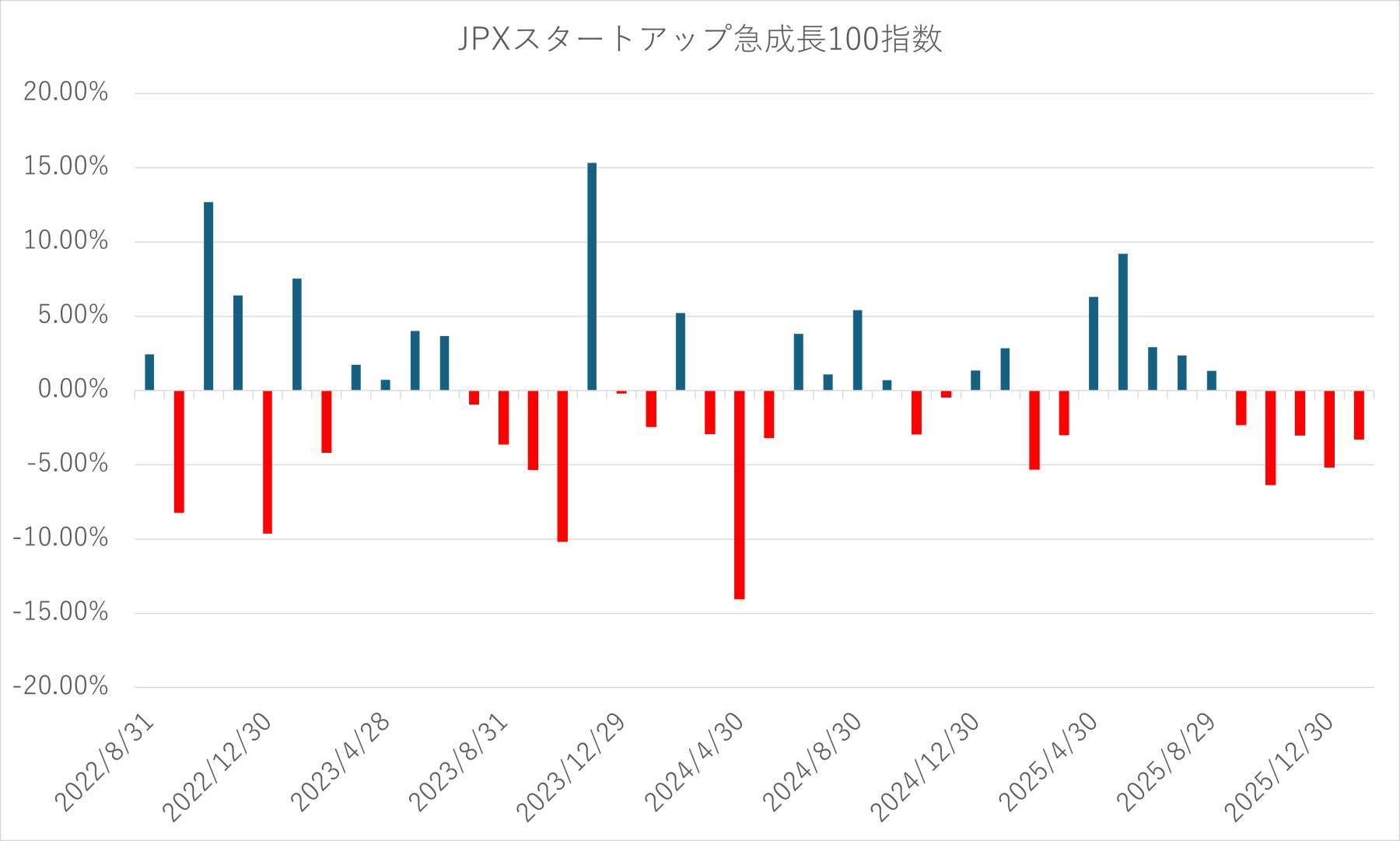 526A：ＪＰＸスタートアップ急成長１００ＥＴＦ
