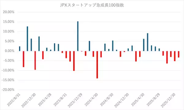 「526A：ＪＰＸスタートアップ急成長１００ＥＴＦ」の画像