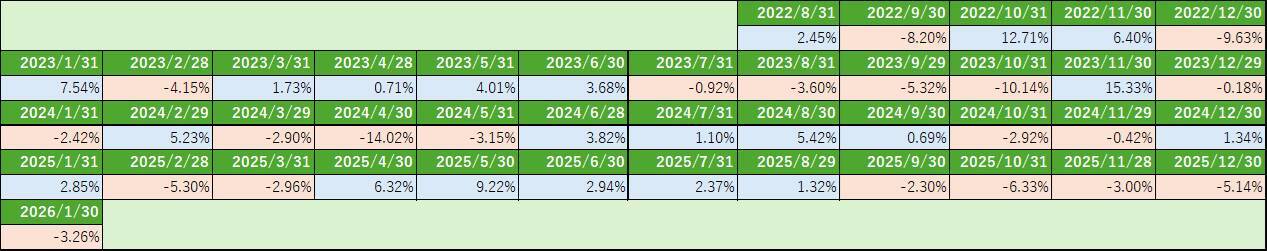 526A：ＪＰＸスタートアップ急成長１００ＥＴＦ