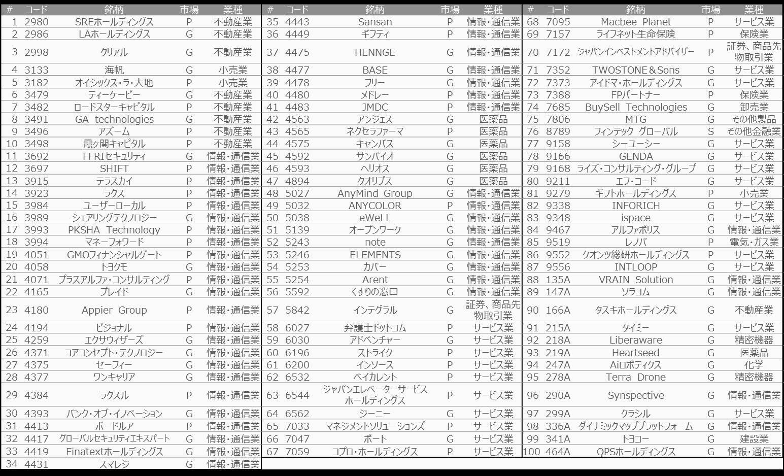 526A：ＪＰＸスタートアップ急成長１００ＥＴＦ