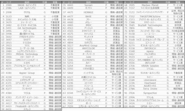 「526A：ＪＰＸスタートアップ急成長１００ＥＴＦ」の画像