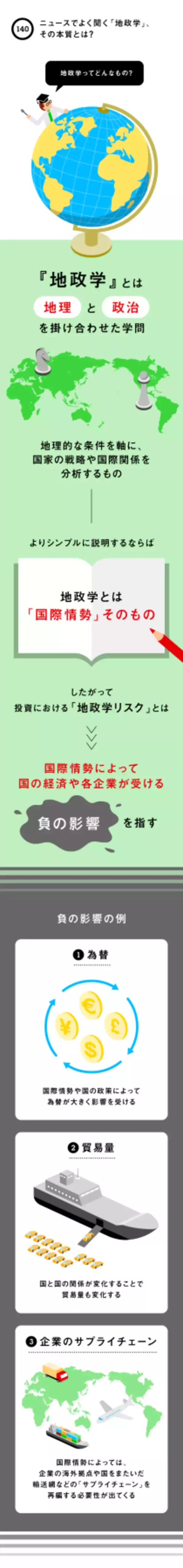 ニュースでよく聞く「地政学」、その本質とは？
