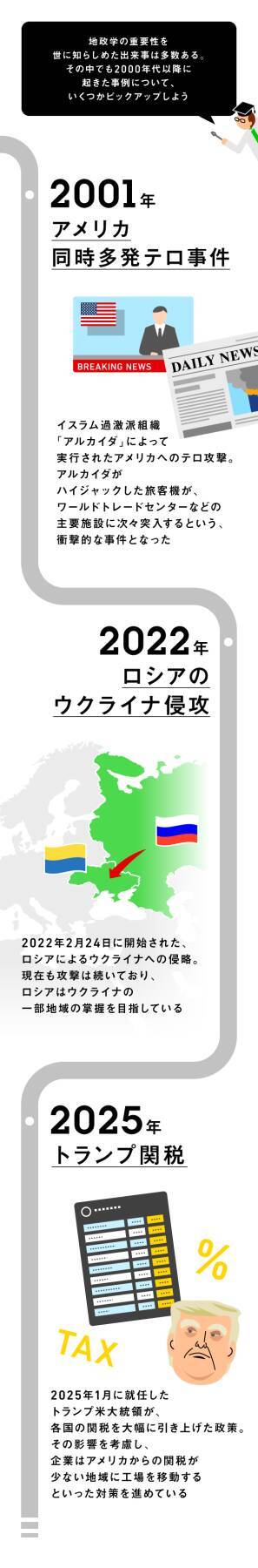 ニュースでよく聞く「地政学」、その本質とは？