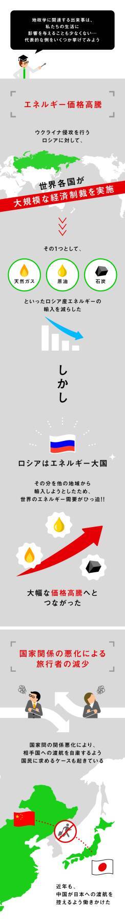ニュースでよく聞く「地政学」、その本質とは？