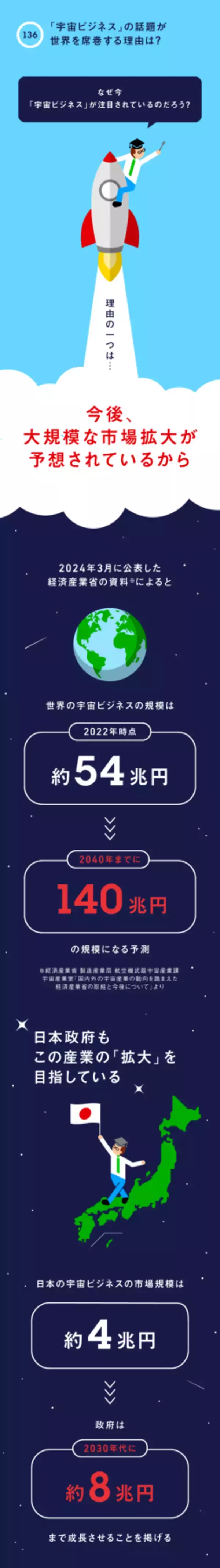 「宇宙ビジネス」の話題が世界を席巻する理由は？