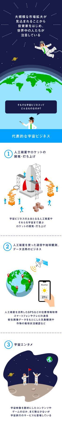 「宇宙ビジネス」の話題が世界を席巻する理由は？