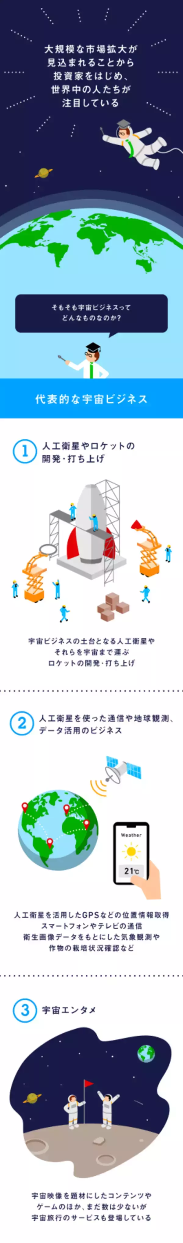 「「宇宙ビジネス」の話題が世界を席巻する理由は？」の画像