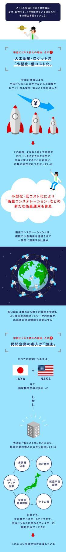 「宇宙ビジネス」の話題が世界を席巻する理由は？