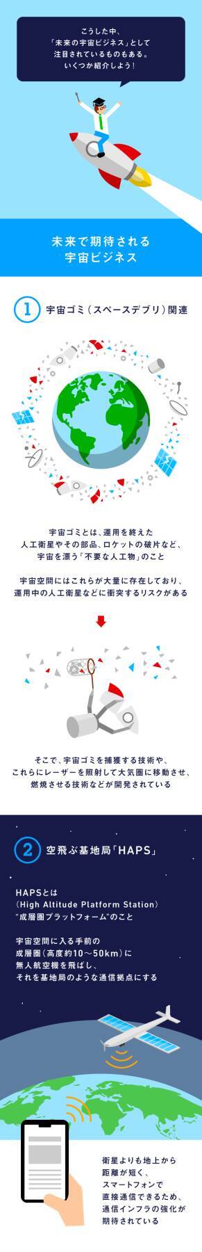 「宇宙ビジネス」の話題が世界を席巻する理由は？