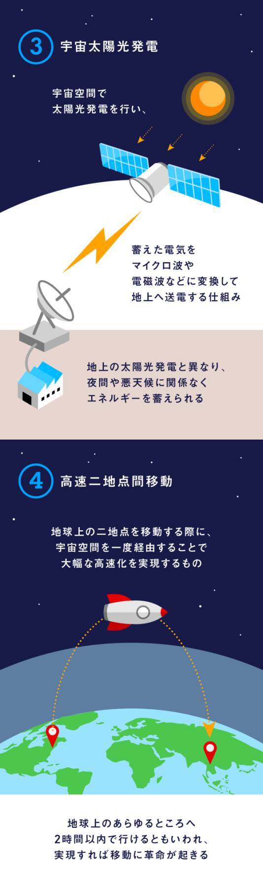 「宇宙ビジネス」の話題が世界を席巻する理由は？
