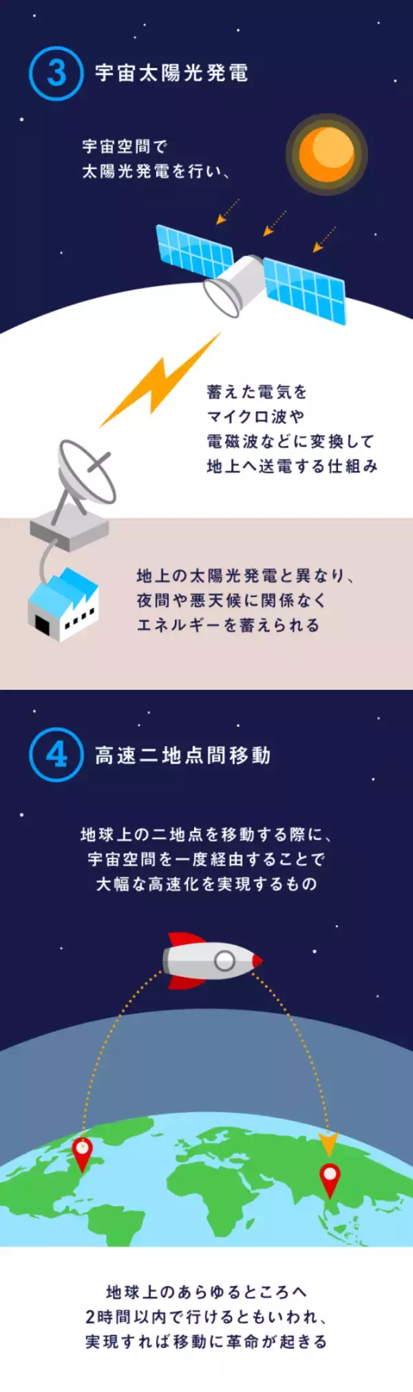「「宇宙ビジネス」の話題が世界を席巻する理由は？」の画像