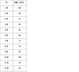 「標準偏差とは？求め方や平均との関係もわかりやすく解説」の画像2