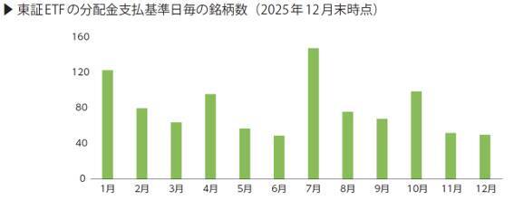 『ETFの常識』読み合わせ（4）。ETFで資産づくりを始めるなら？分配金・コア資産・積立投資・NISAで活用
