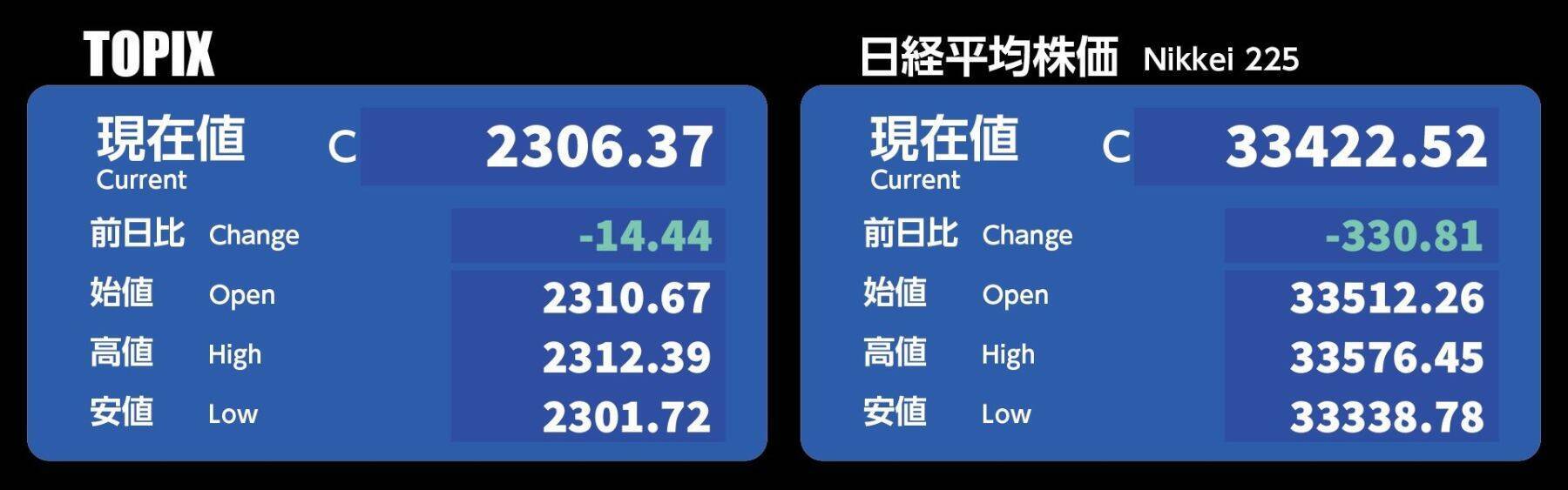 株価はどうやって決まる？日経平均株価の意味も解説
