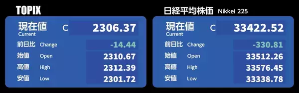 「株価はどうやって決まる？日経平均株価の意味も解説」の画像