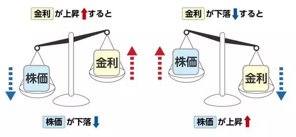 「株価はどうやって決まる？日経平均株価の意味も解説」の画像