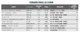 「579A：グローバルＸ 銀ビジネス ETF」の画像10